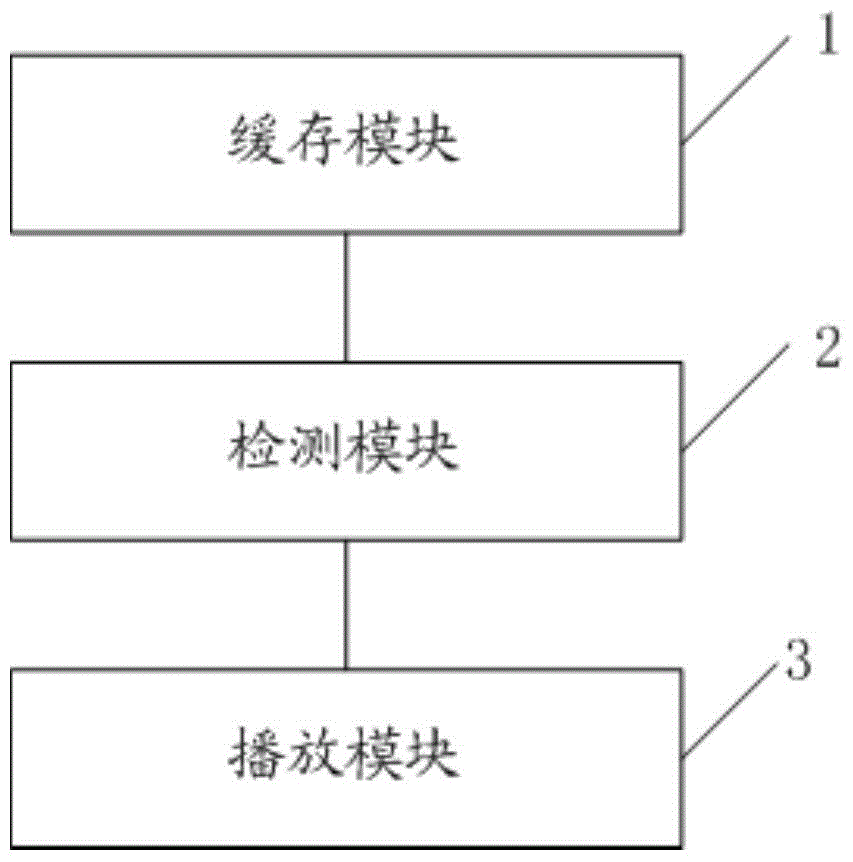 Audio play method and device