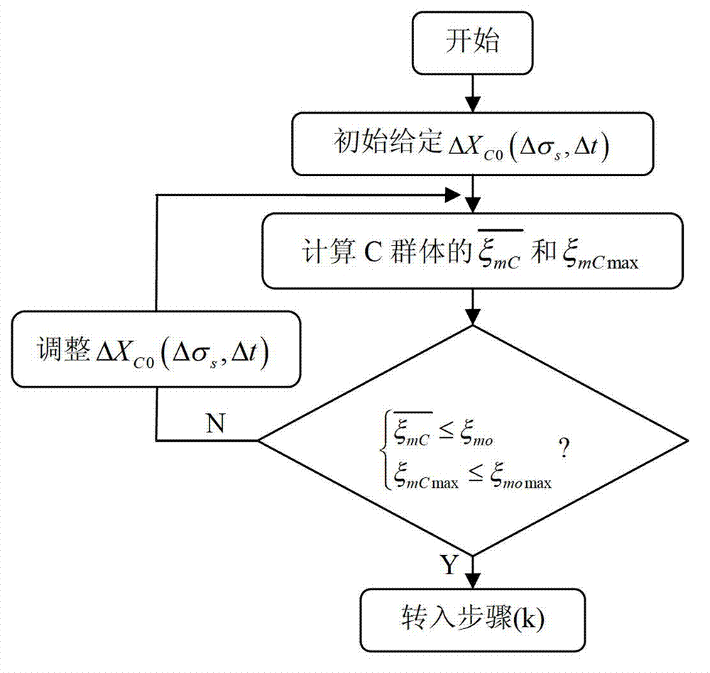 Heart-shaped roll defect treatment method for cold-rolled steel roll