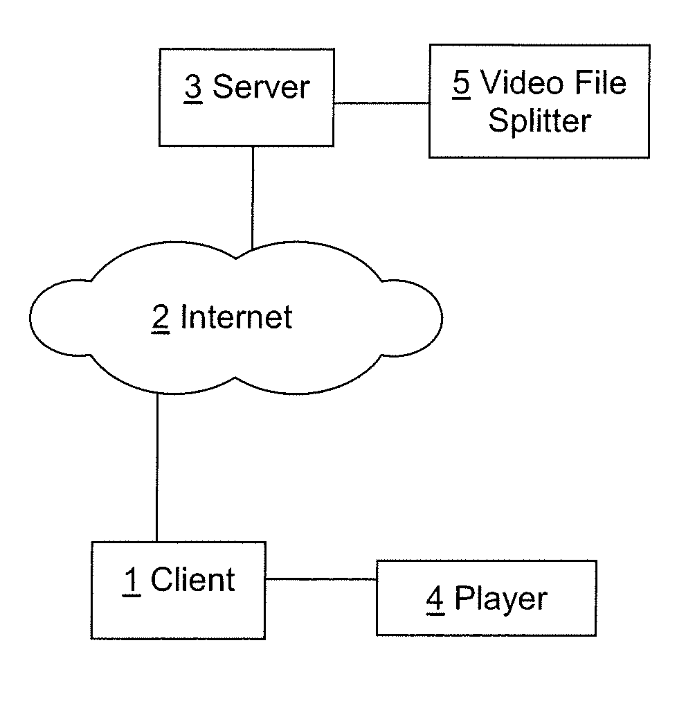 Method for recovering content streamed into chunk