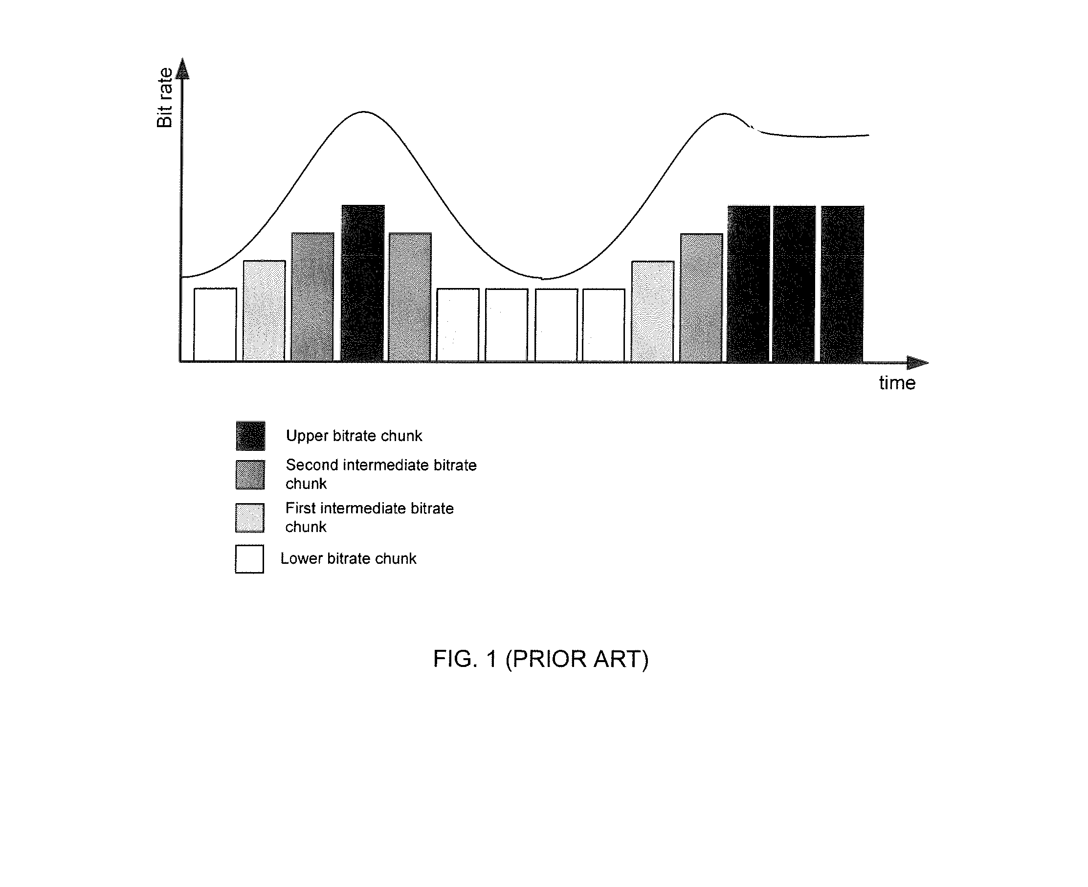 Method for recovering content streamed into chunk