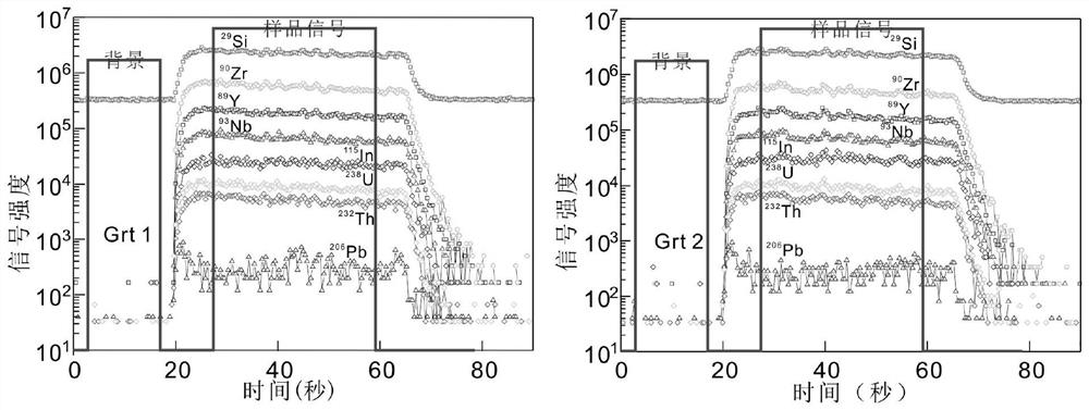 Method for discriminating mineral types based on garnet micro-area chemical components