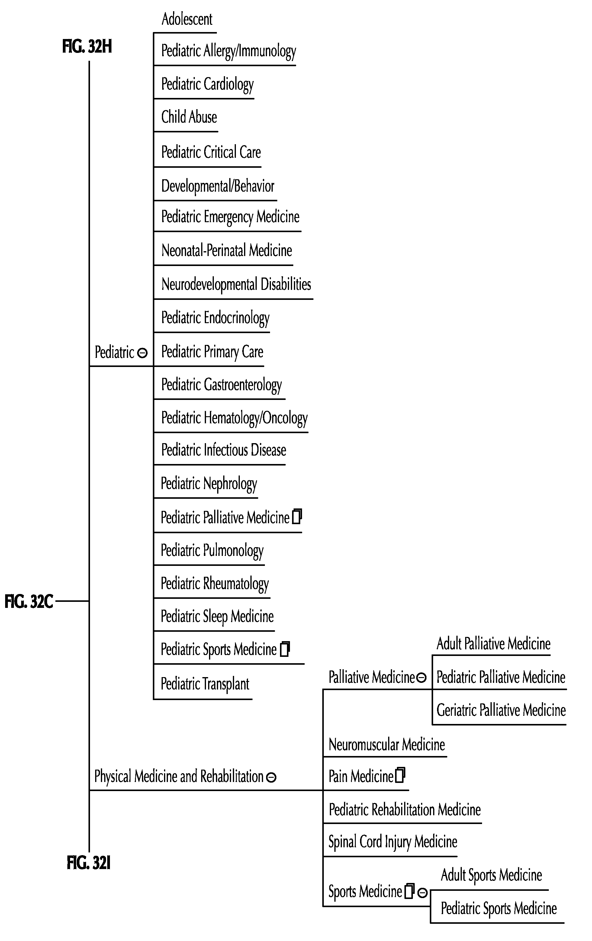 Methods and systems for the collaborative development and discovery of web-based clinical pathways