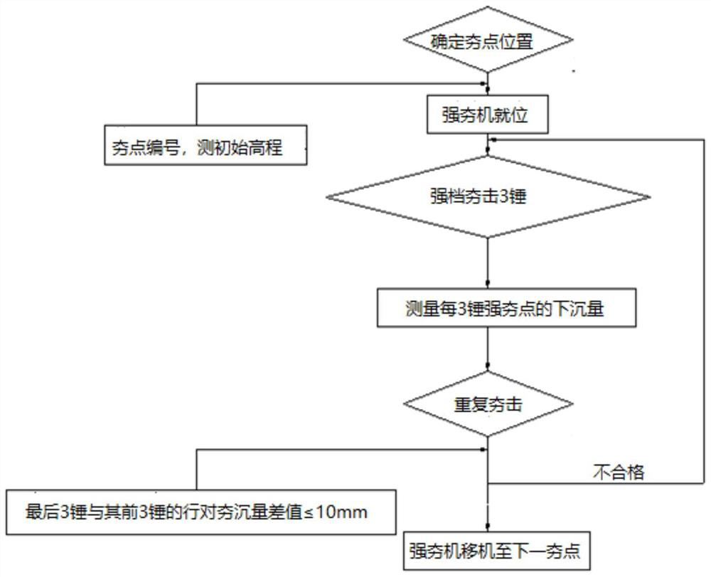 Roadbed construction method for preventing uneven settlement of spliced road