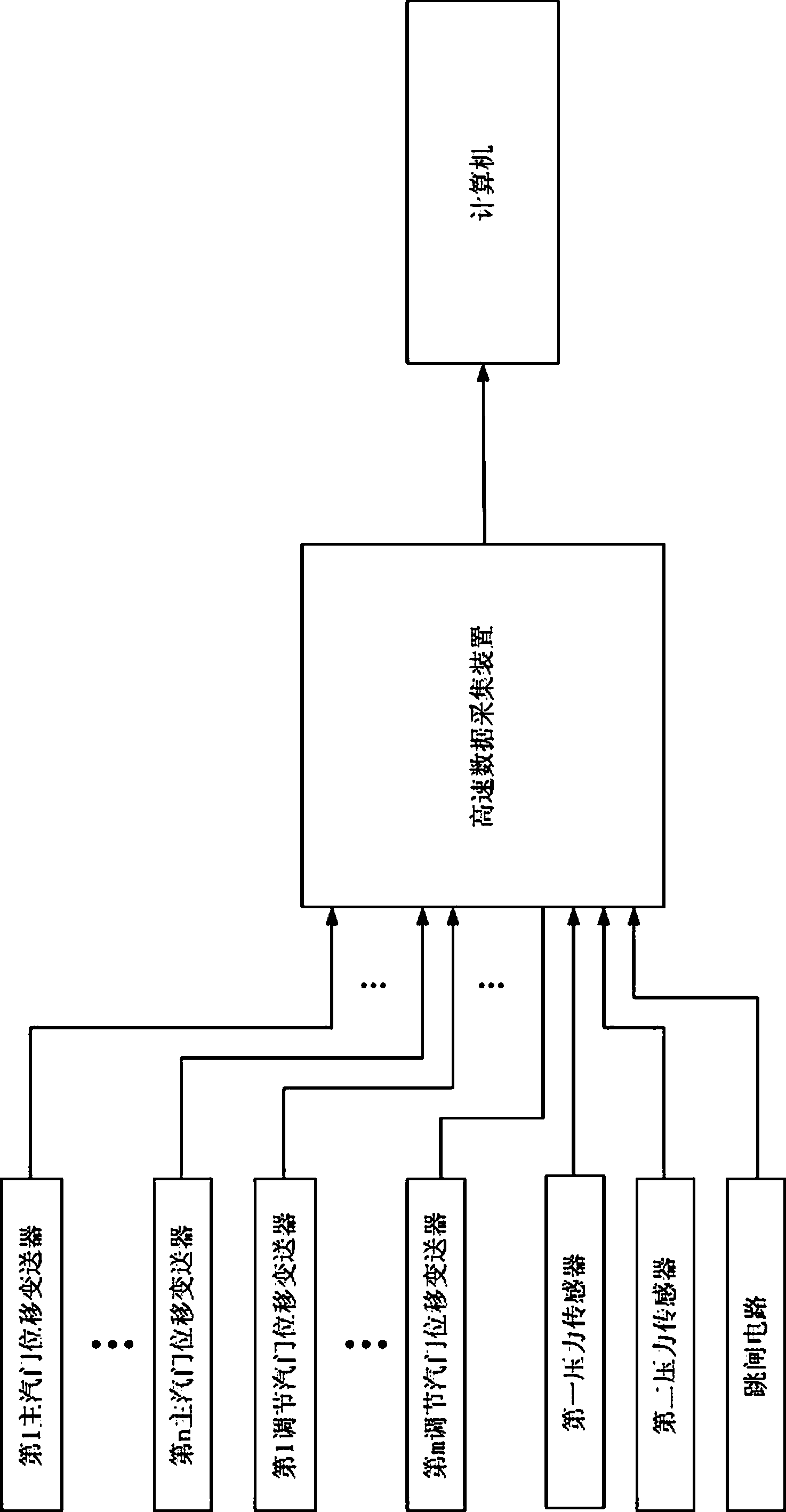 Monitoring device and online monitoring method of quick closing process of steam turbine inlet valve