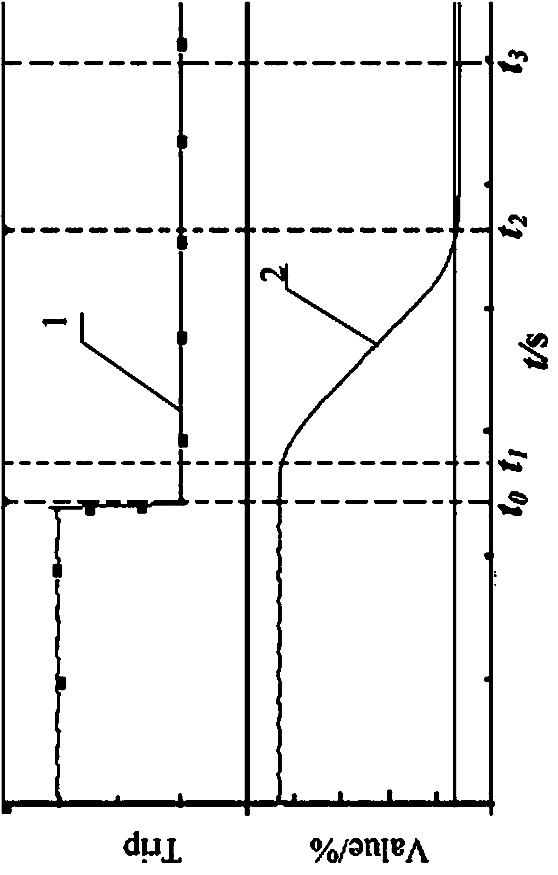 Monitoring device and online monitoring method of quick closing process of steam turbine inlet valve