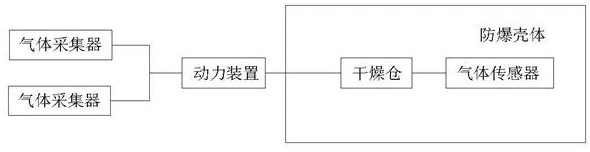 Method and device for online monitoring of multi-scenario cable fire characteristics