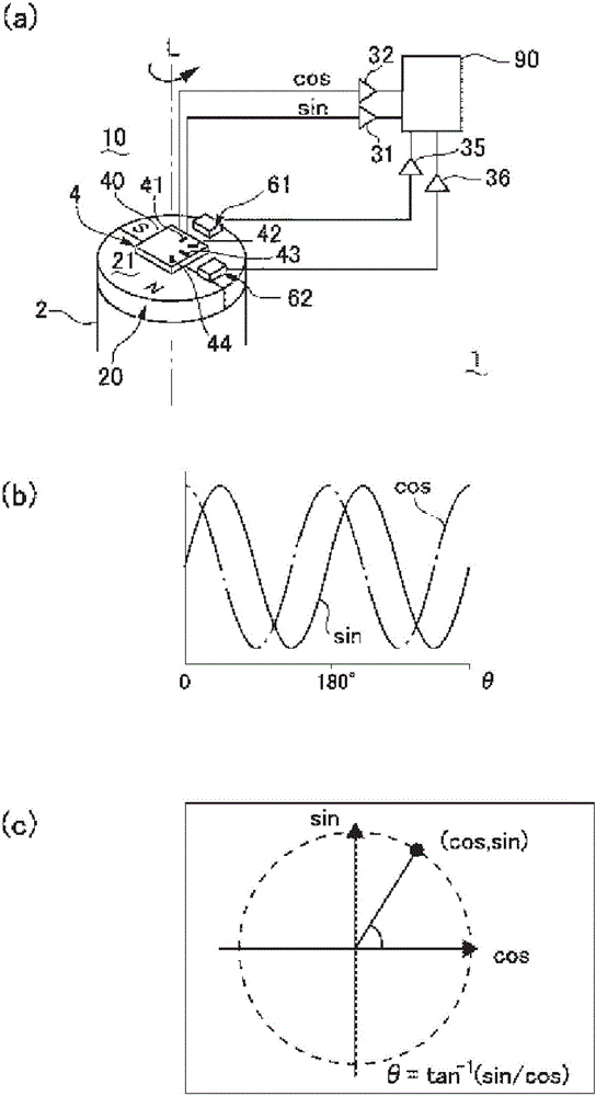 Encoder