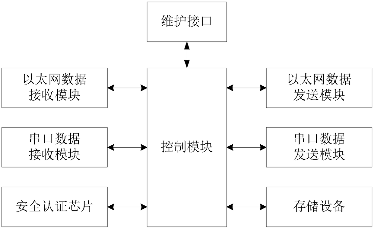 Power distribution network communication safety certification system and method