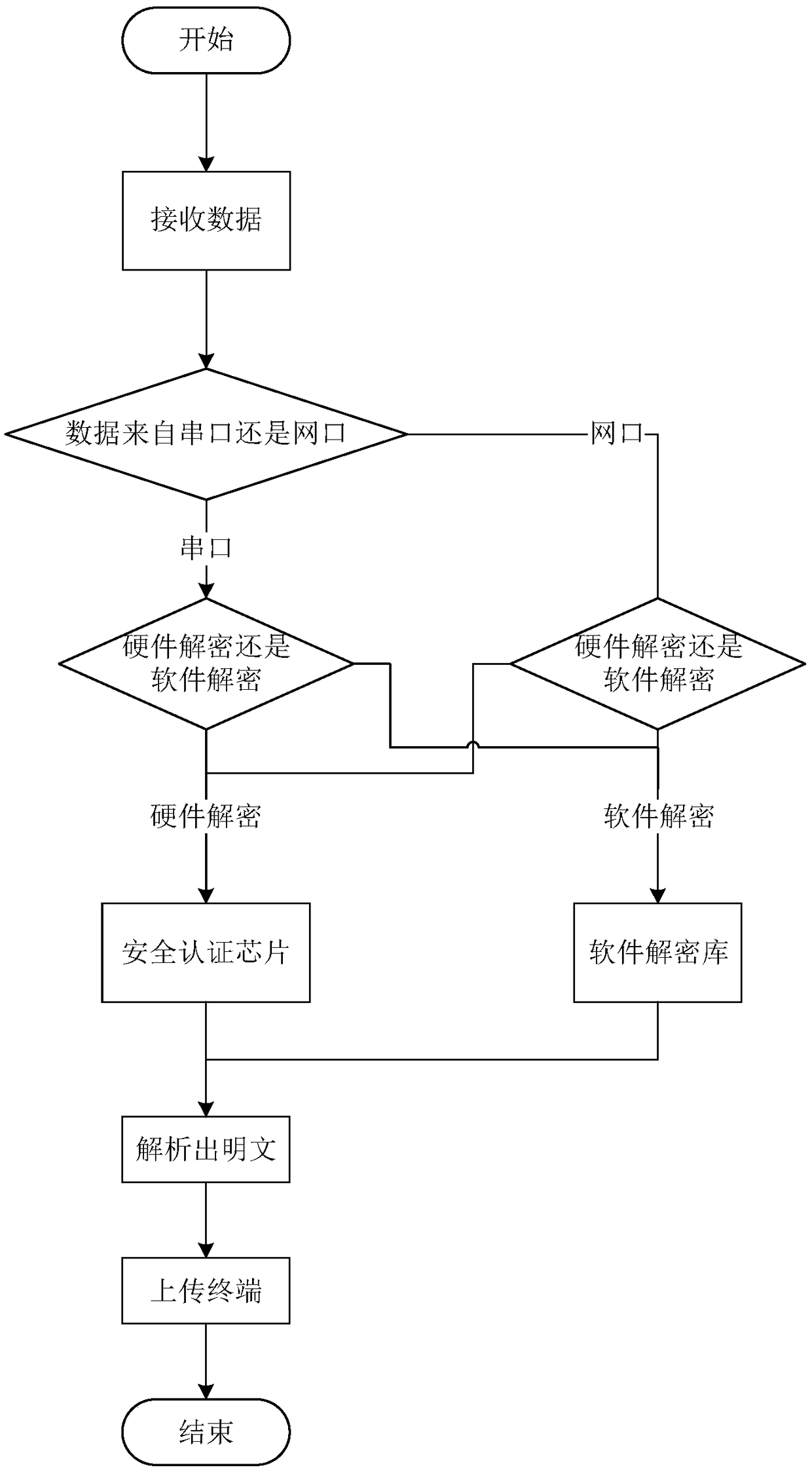 Power distribution network communication safety certification system and method