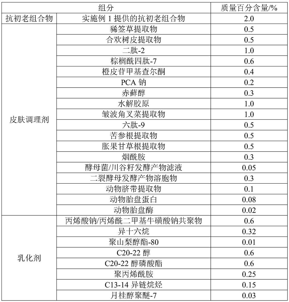 Eye cream containing anti-aging composition and preparation method of eye cream