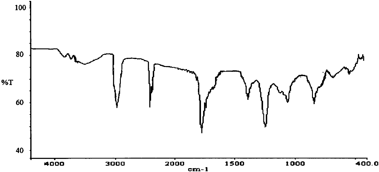 C60 fullerene peracetylated glucose derivative and application of C60 fullerene peracetylated glucose derivative as lithium battery cathode material