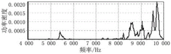 Porcelain post insulator detection system and method based on vibration method