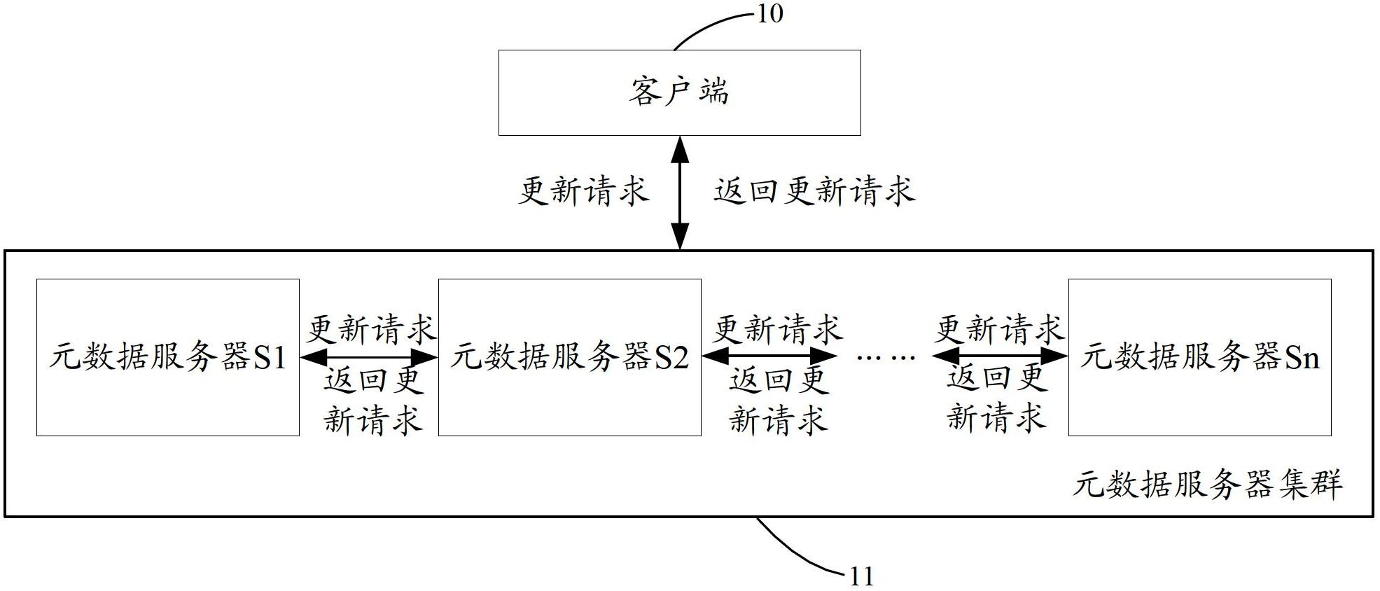 Method, equipment and system for data processing of cloud storage