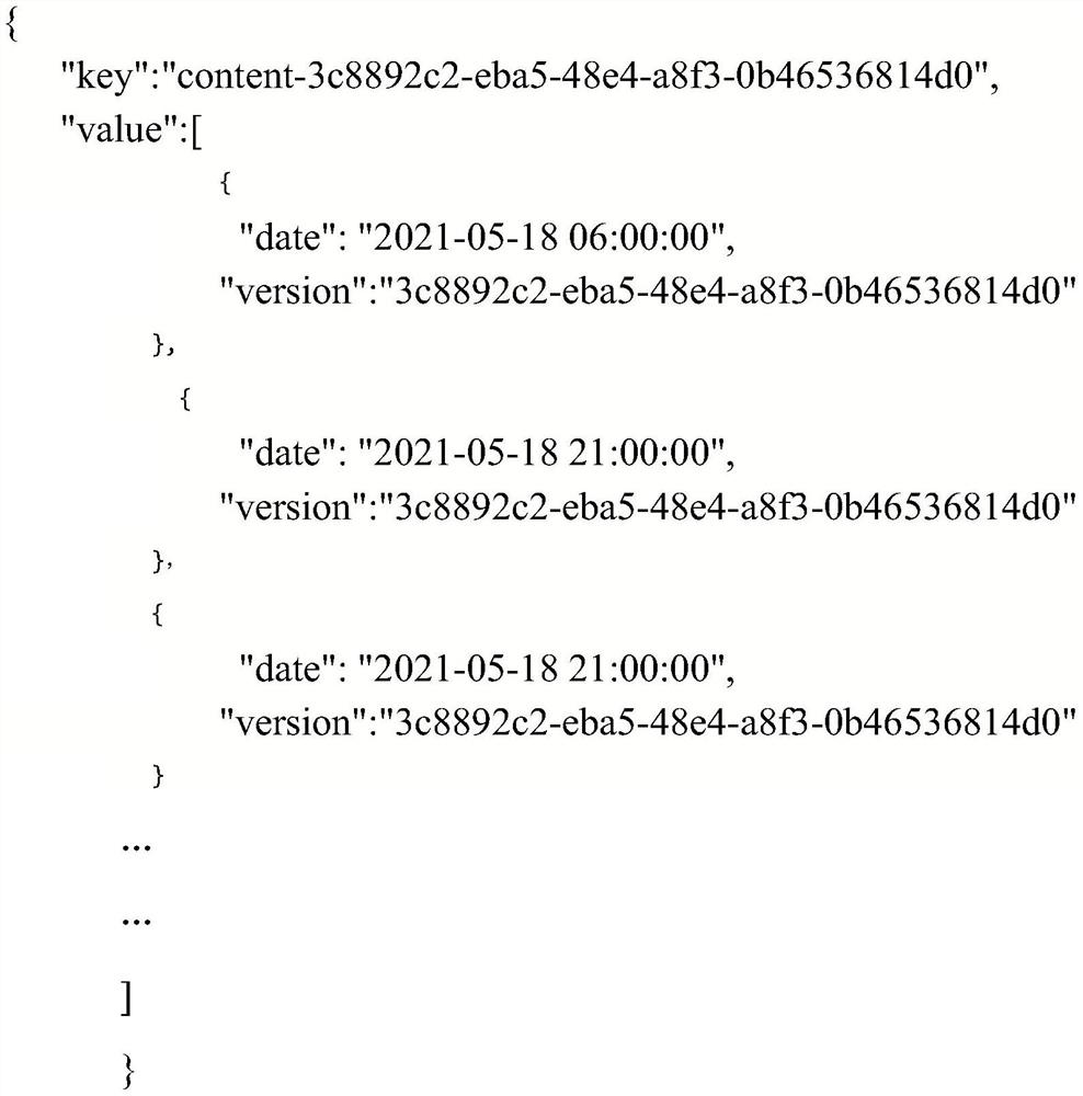 Batch message queue verification method, electronic equipment and medium