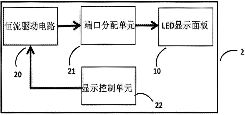 Display and communication dual-purpose visible light module