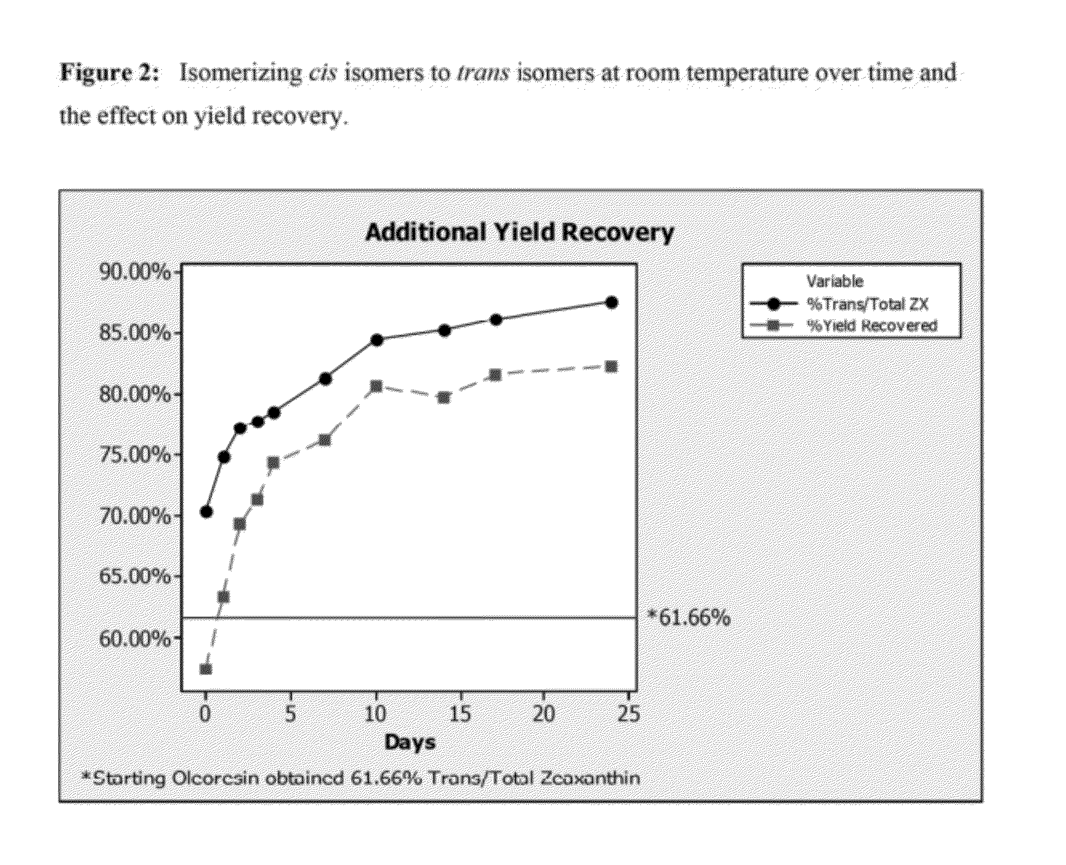 Methods of saponifying xanthophyll esters and isolating xanthophylls