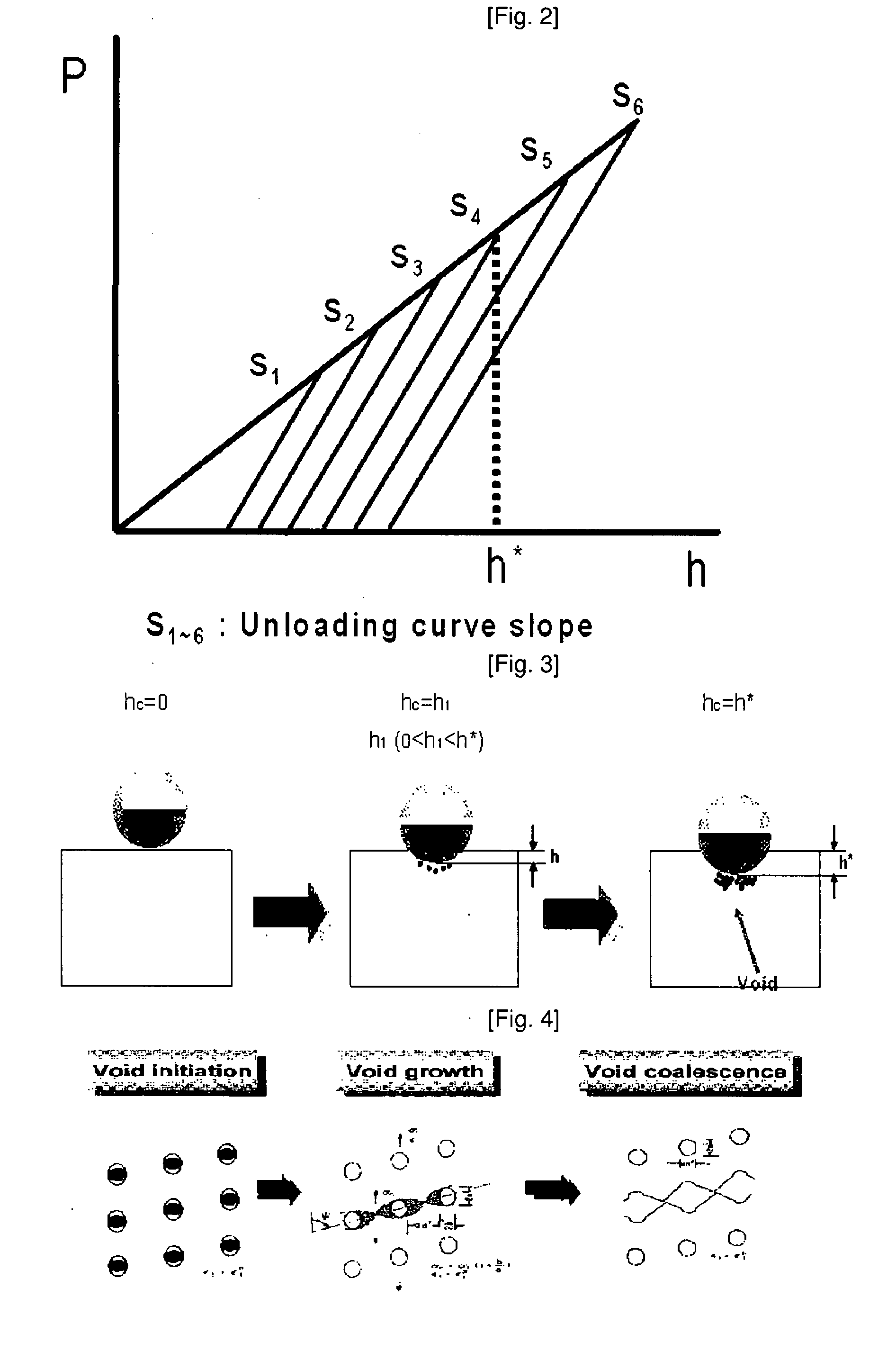 Evaluating Method of the Fracture Toughness Using the Continuous Indentation Method