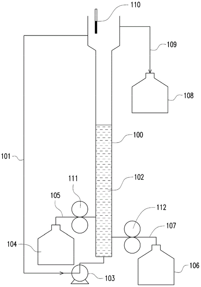 Phosphorus removing method from waste water and preparation method of ferrous phosphate