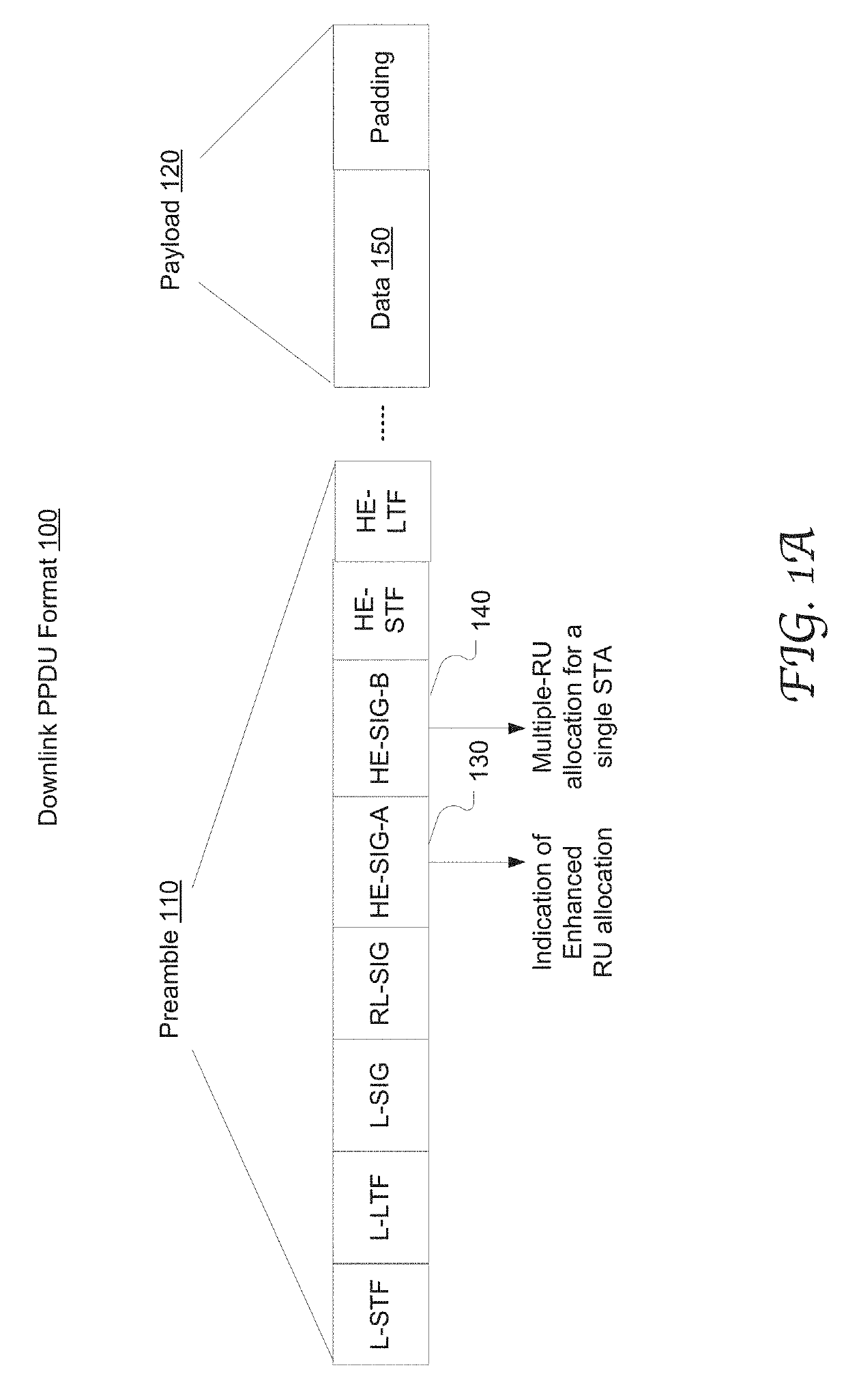 Enhanced resource unit allocation schemes for ofdma transmission in WLAN