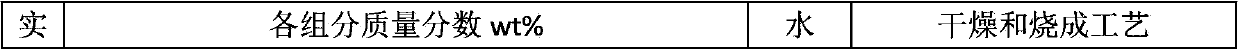 Low-temperature fast-fired environmentally-friendly pottery clay plate prepared from iron ore tailings and preparation method thereof