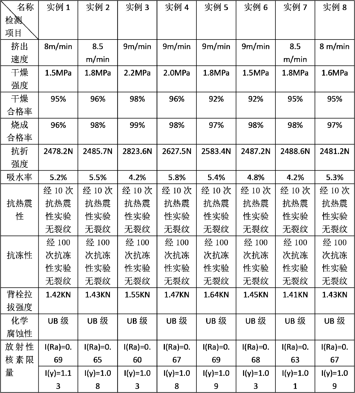 Low-temperature fast-fired environmentally-friendly pottery clay plate prepared from iron ore tailings and preparation method thereof