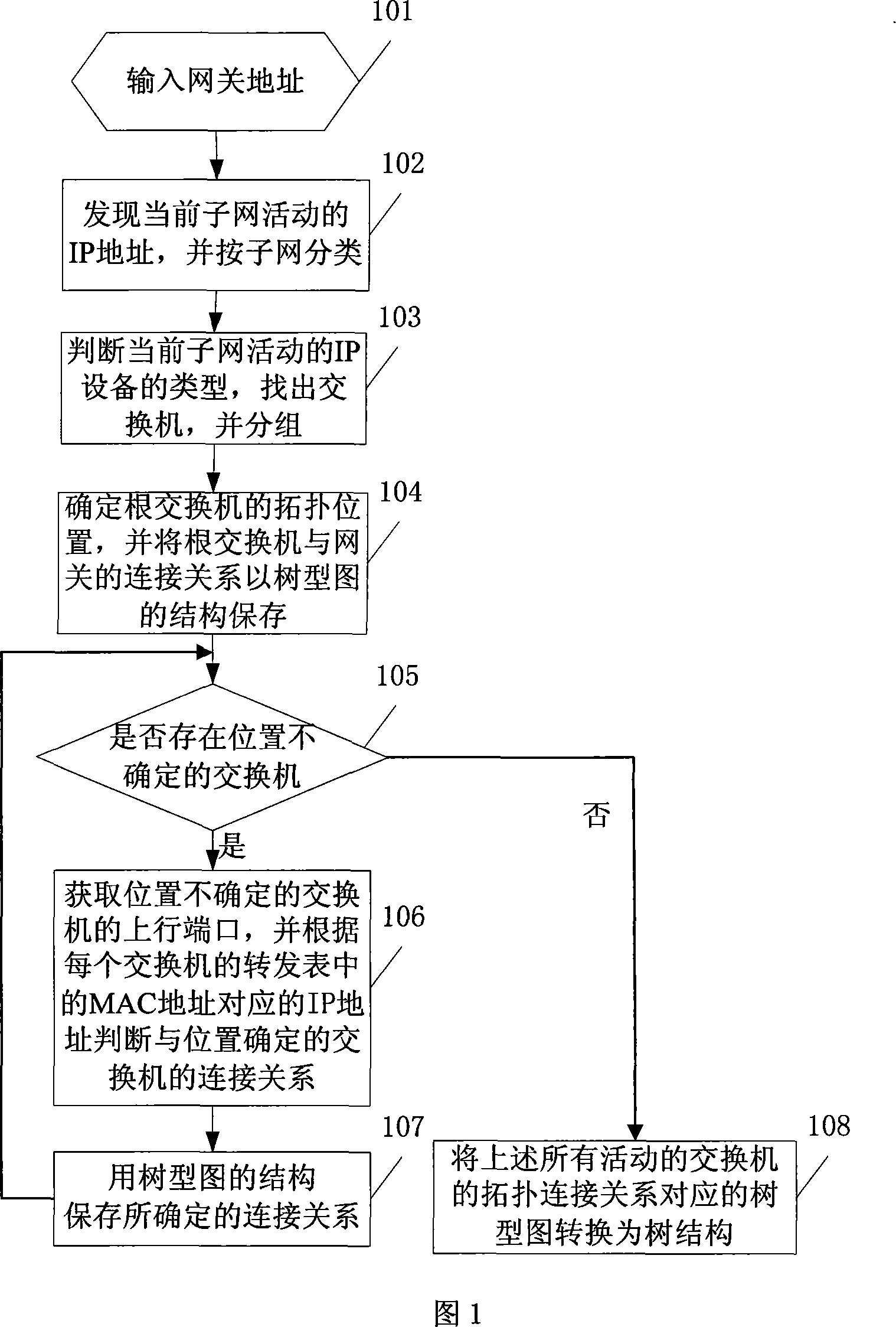 Network topology discovering method facing to data link layer