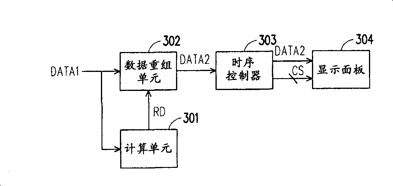 Display equipment and method for driving the same