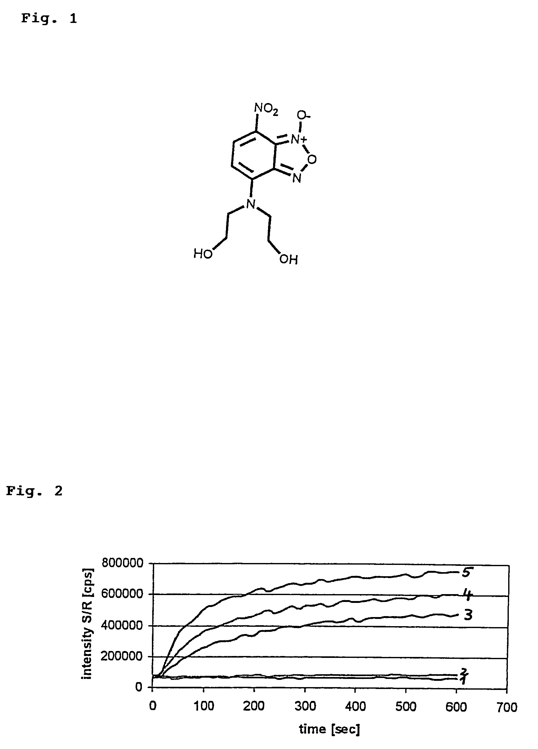 Fluorimetric determination of analytes by amine-N-oxides as redox indicators