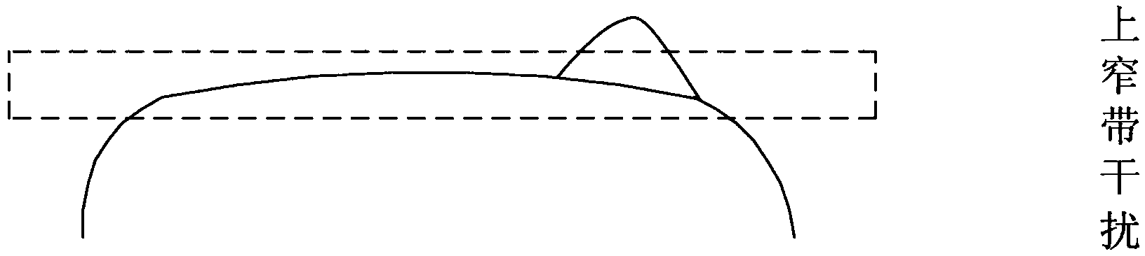 Narrow band interference detection method based on principal value interval analysis