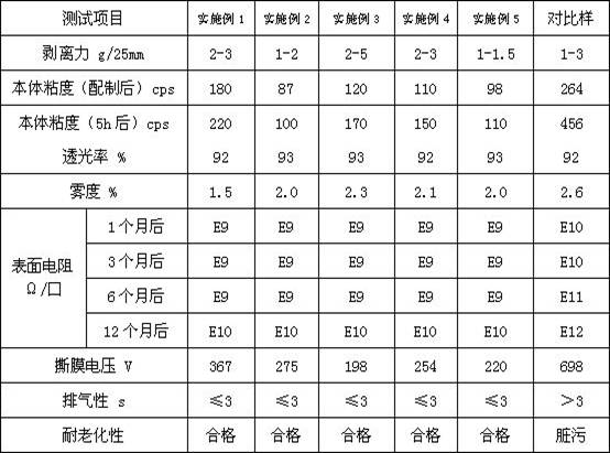 Antistatic polyurethane protective film and preparation method thereof