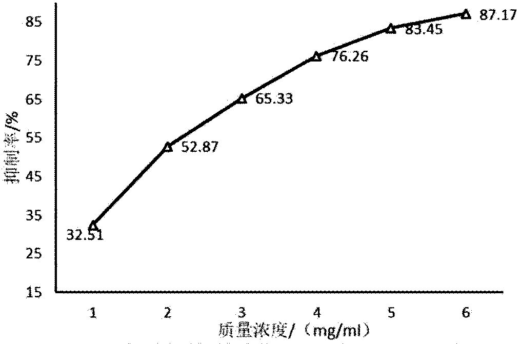 Anti-wrinkle and anti-aging whitening mask and preparation method thereof