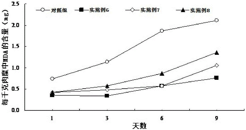 Natural oxidation inhibitor containing plant extracts, and preparation method and application of natural oxidation inhibitor, as well as processing method of minced pork