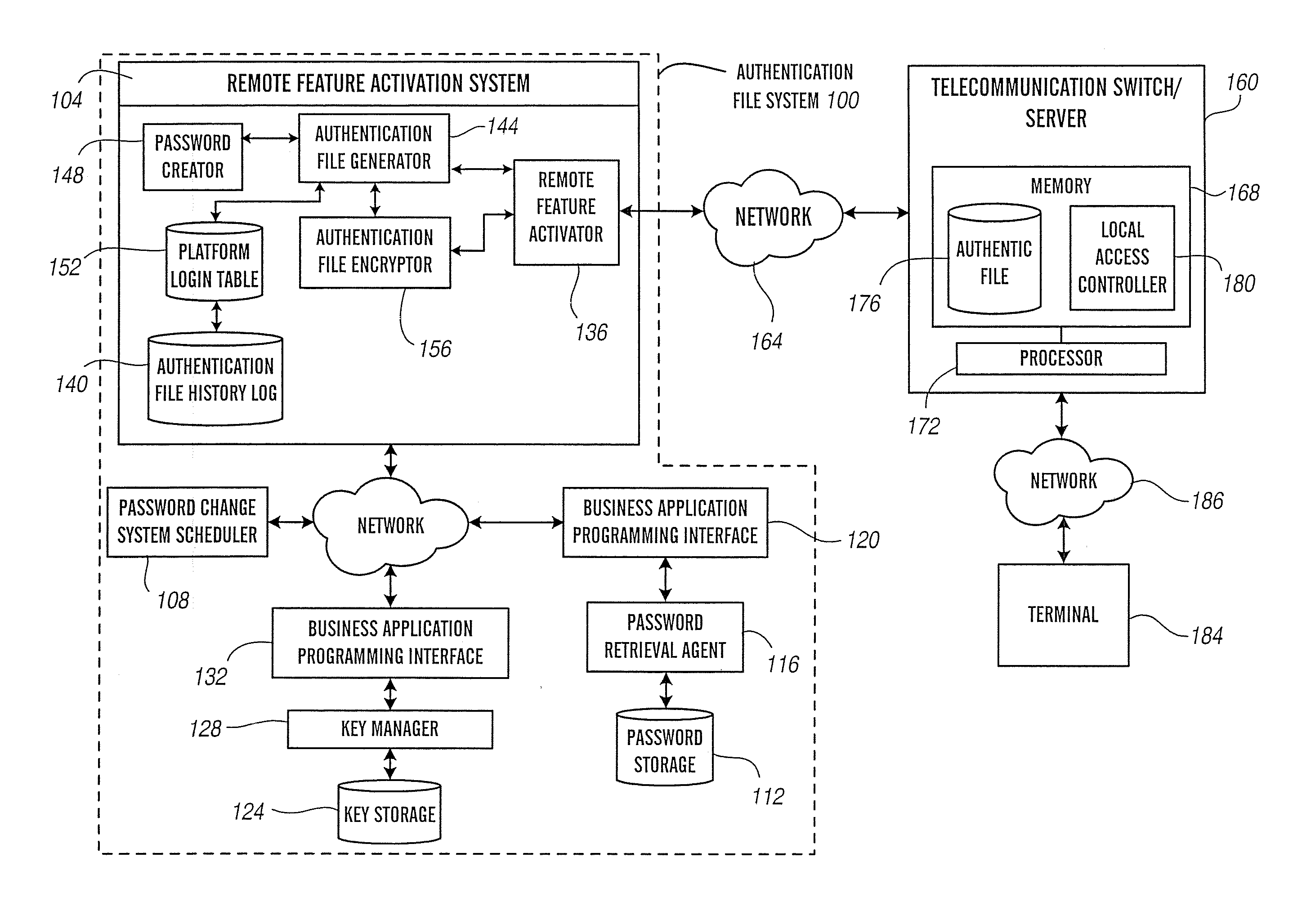 Remote feature activation authentication file system