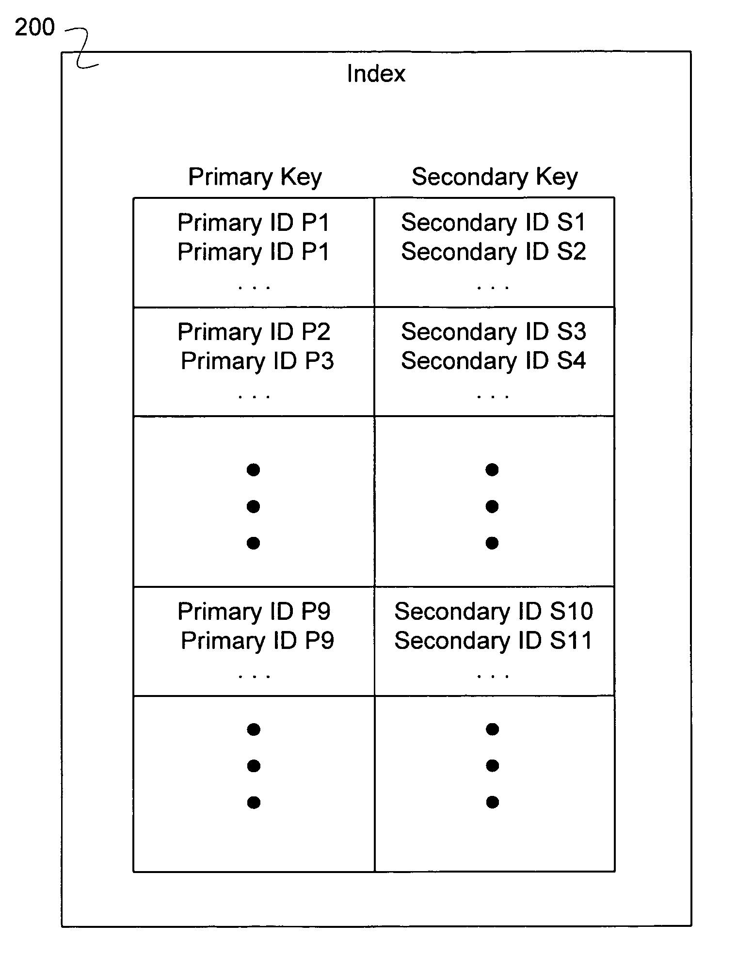 Tolerating and reporting collisions in content-derived identifiers of data segments using secondary identifiers