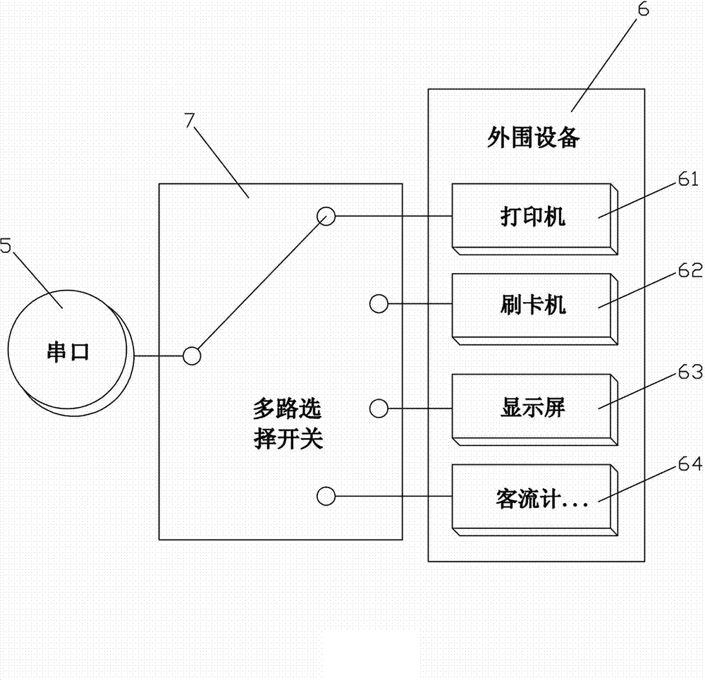 Adaptive communication system of automobile electronic device based on serial ports