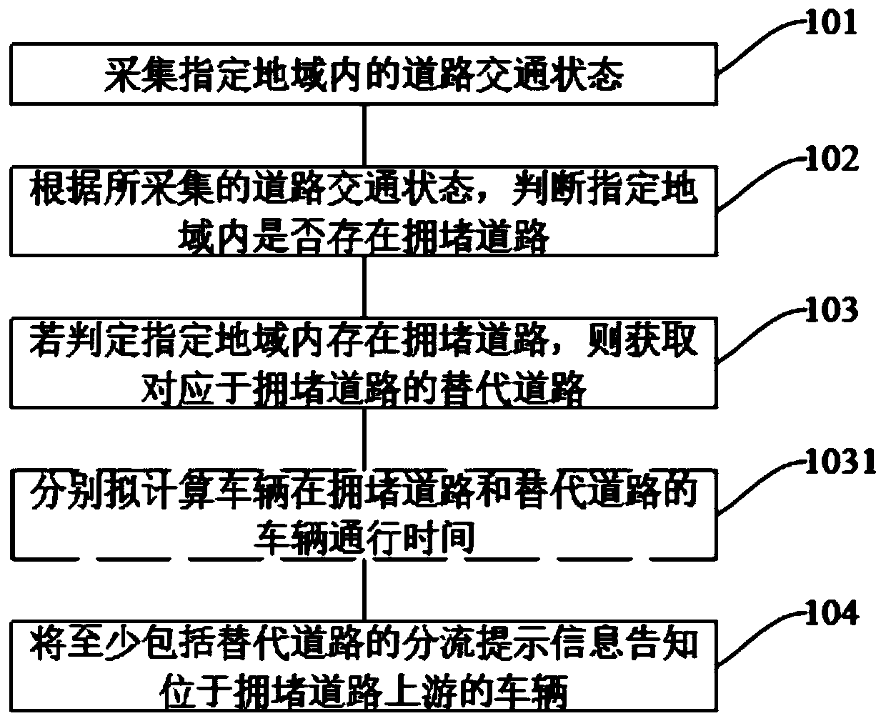 Traffic diversion method and device, and computer readable storage medium