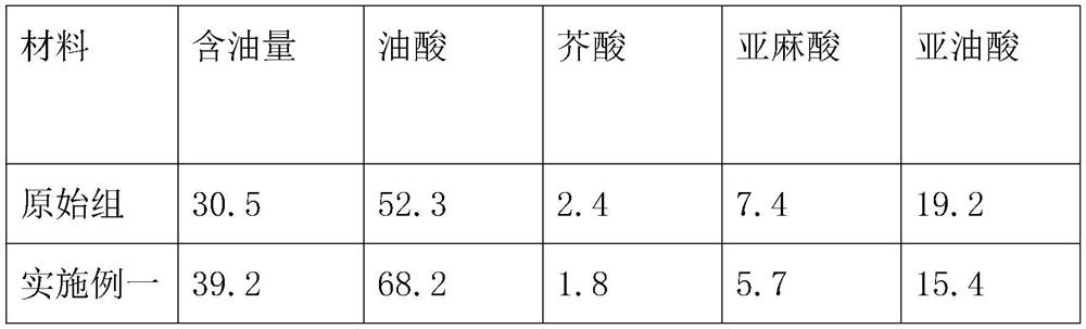 Rape mutation breeding method