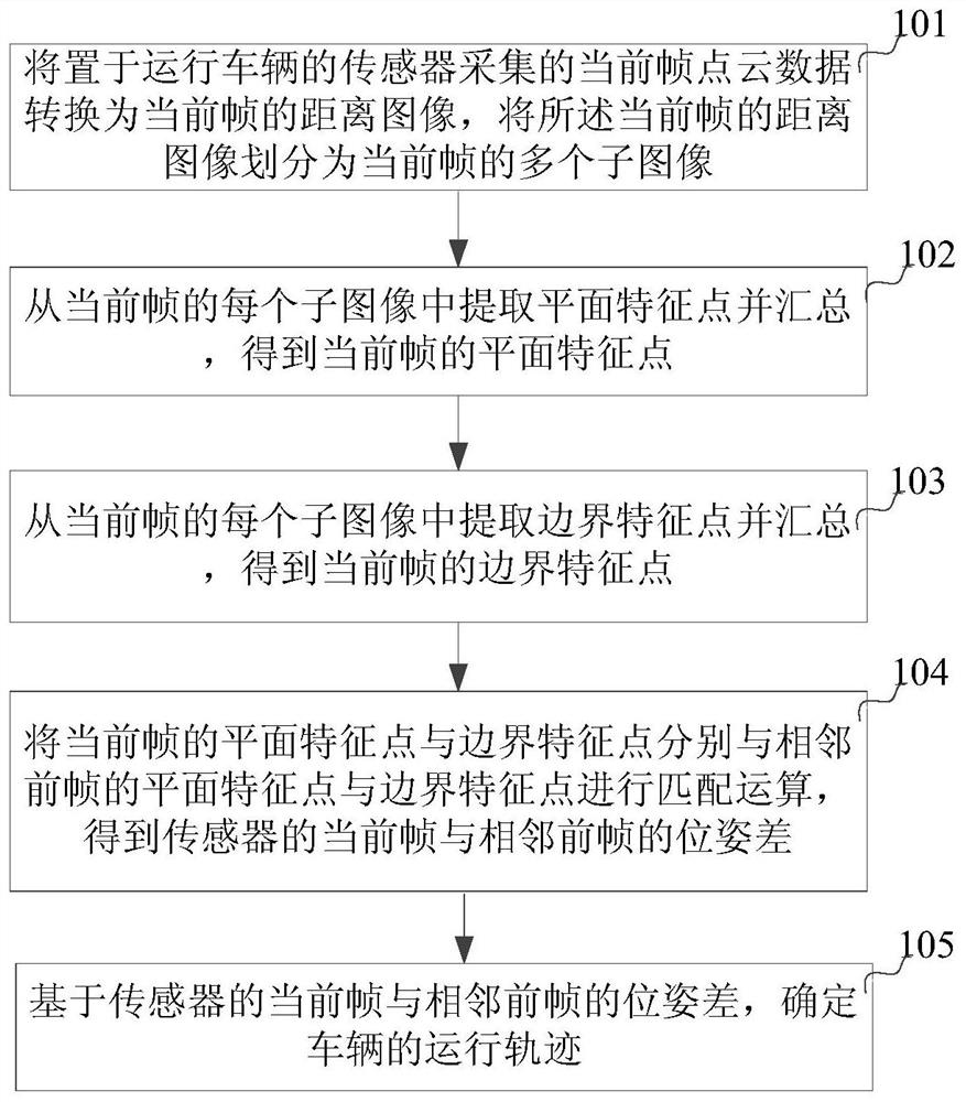 Method and system for determining running track of vehicle