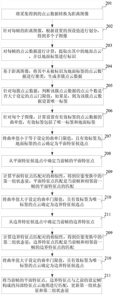 Method and system for determining running track of vehicle