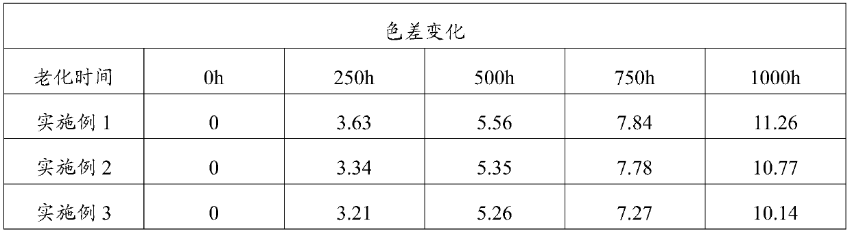 Modified polyvinyl chloride material and its preparation method