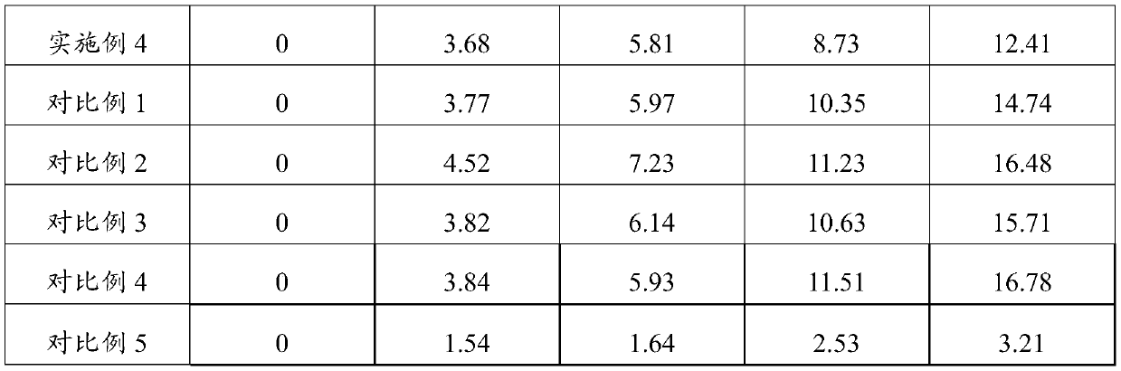 Modified polyvinyl chloride material and its preparation method