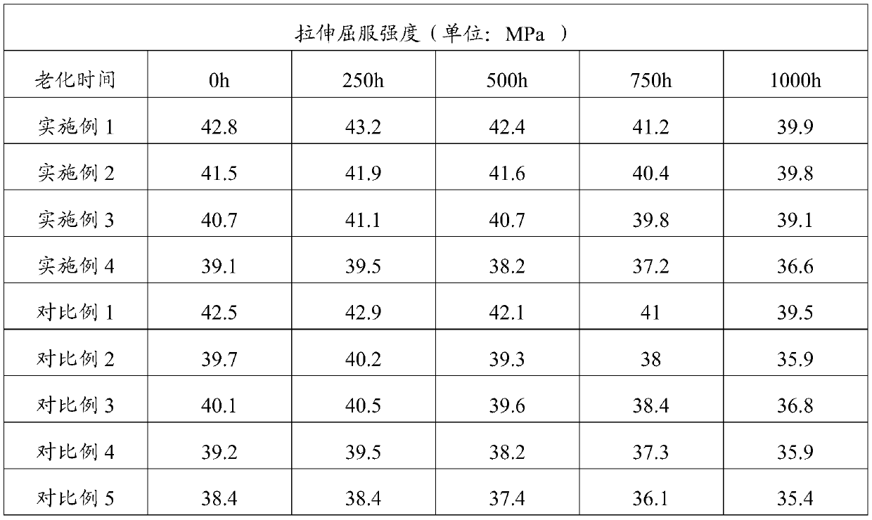 Modified polyvinyl chloride material and its preparation method