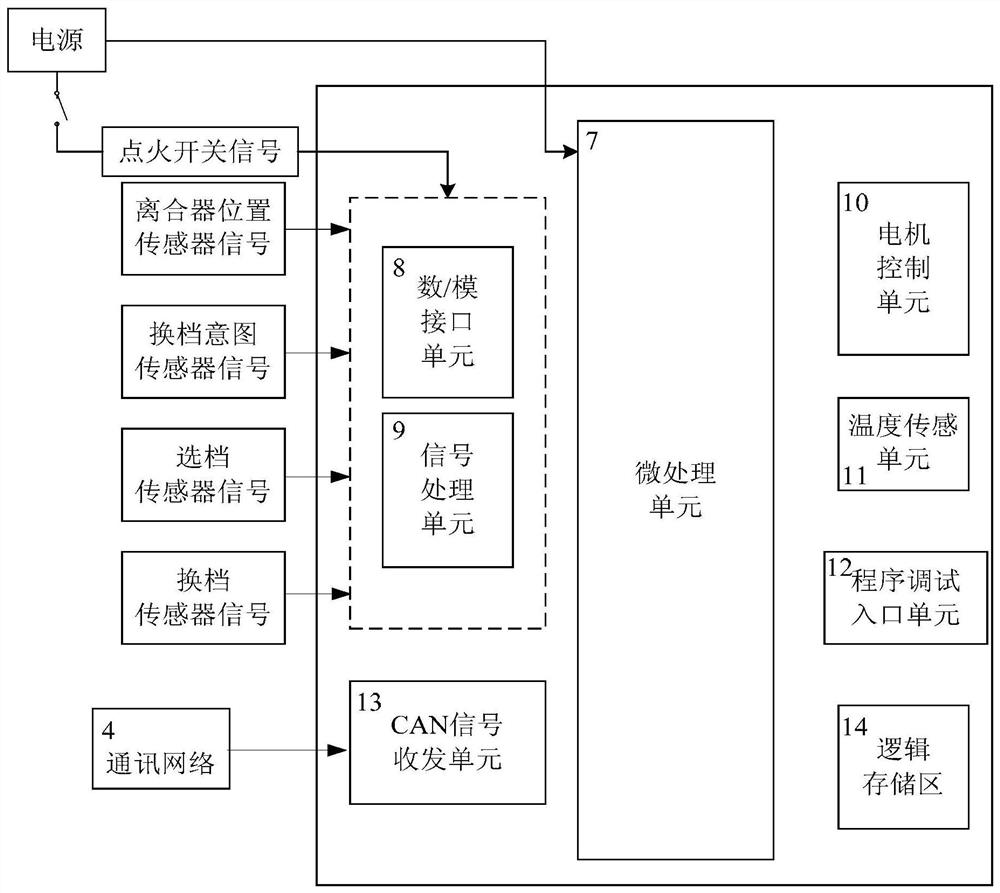 An automatic control clutch system and control method thereof