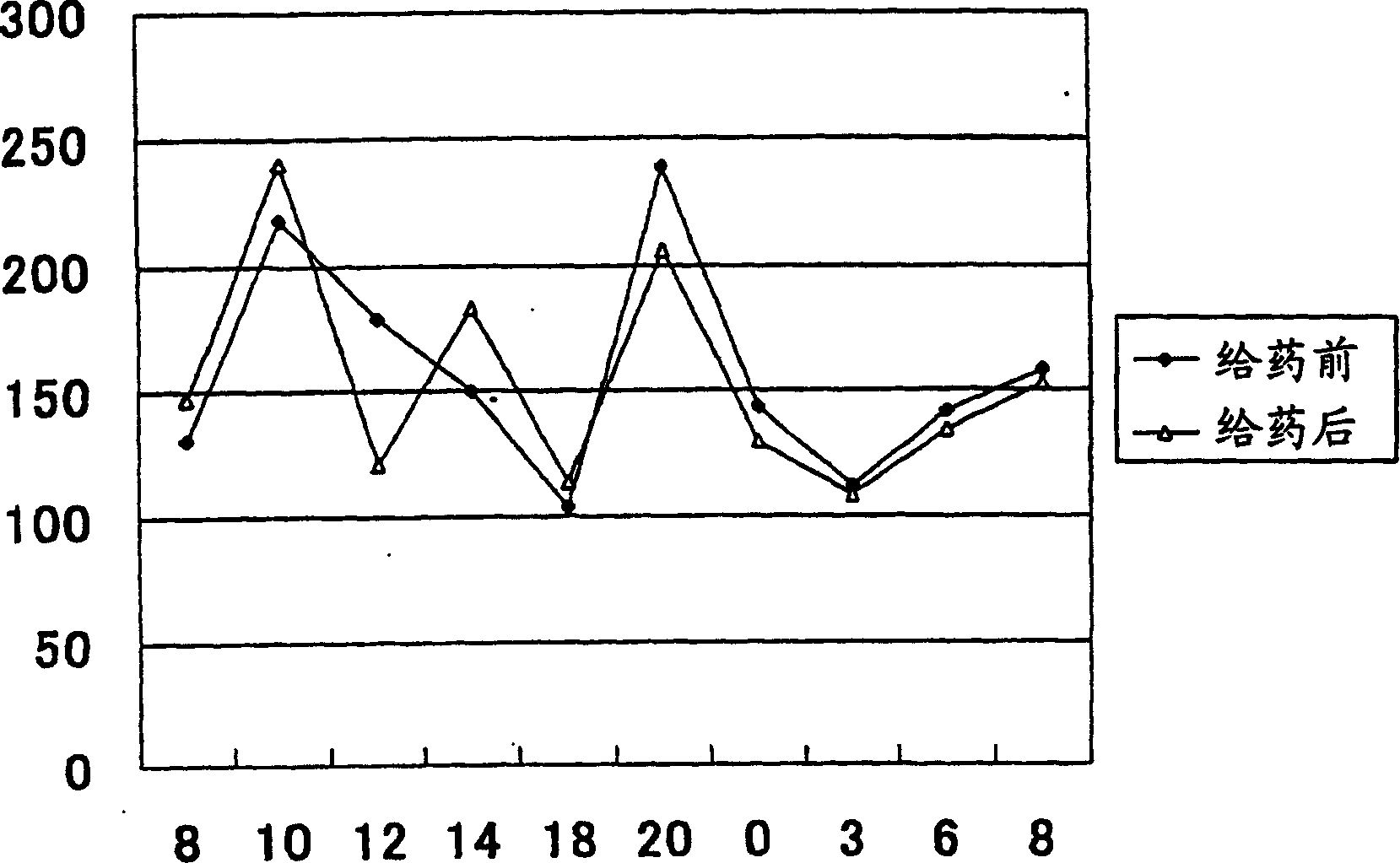 Drugs for ameliorating postcibal hyperglycaemia