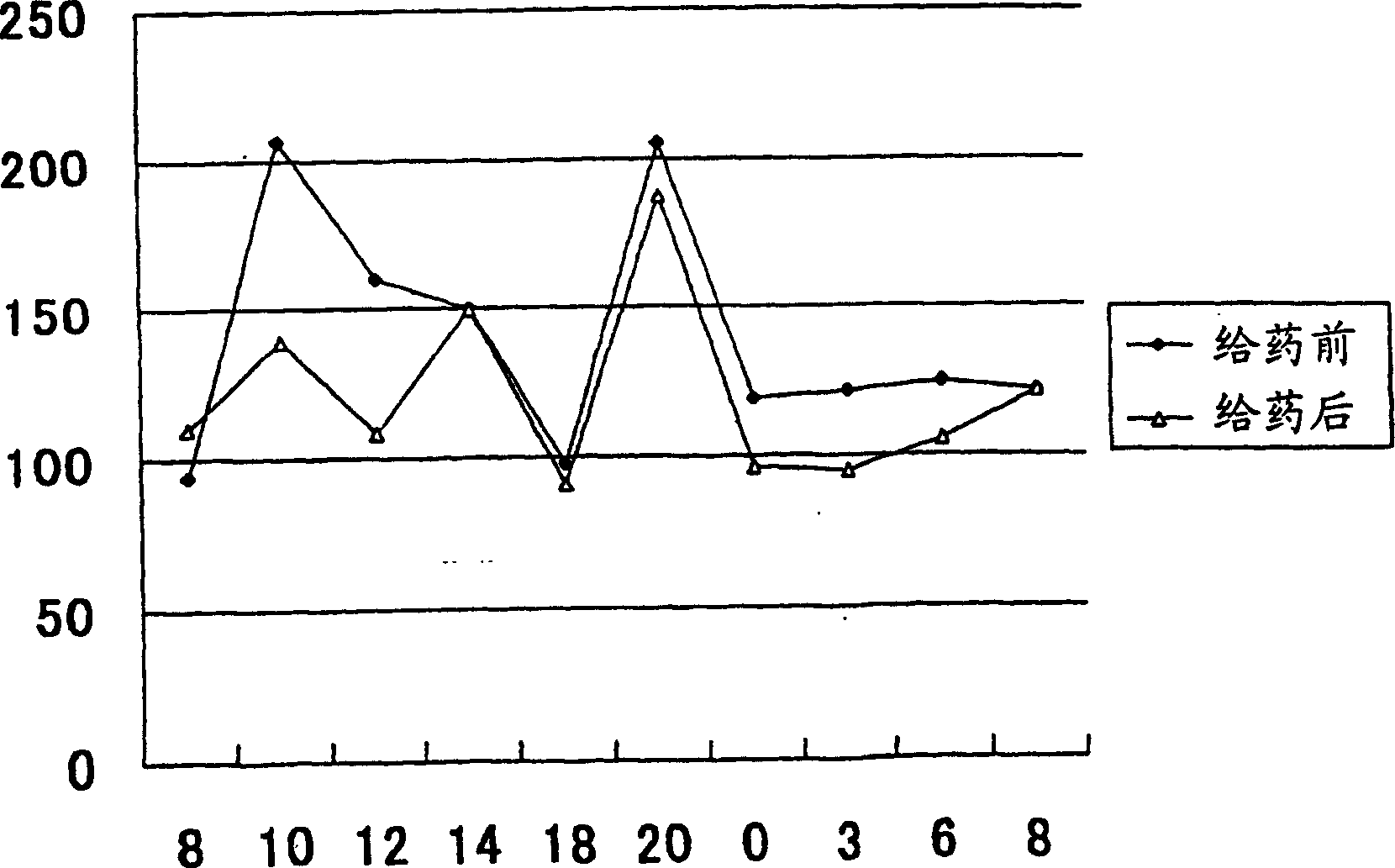 Drugs for ameliorating postcibal hyperglycaemia