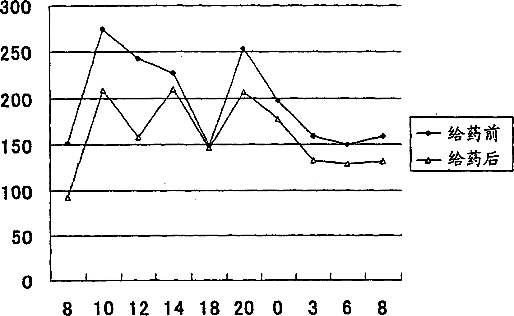 Drugs for ameliorating postcibal hyperglycaemia