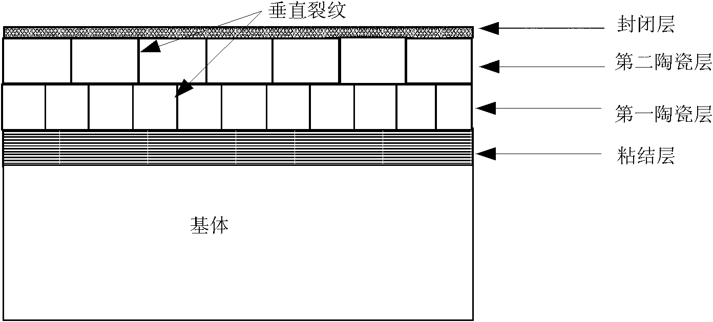 Multilayer thermal barrier coating and preparation method thereof