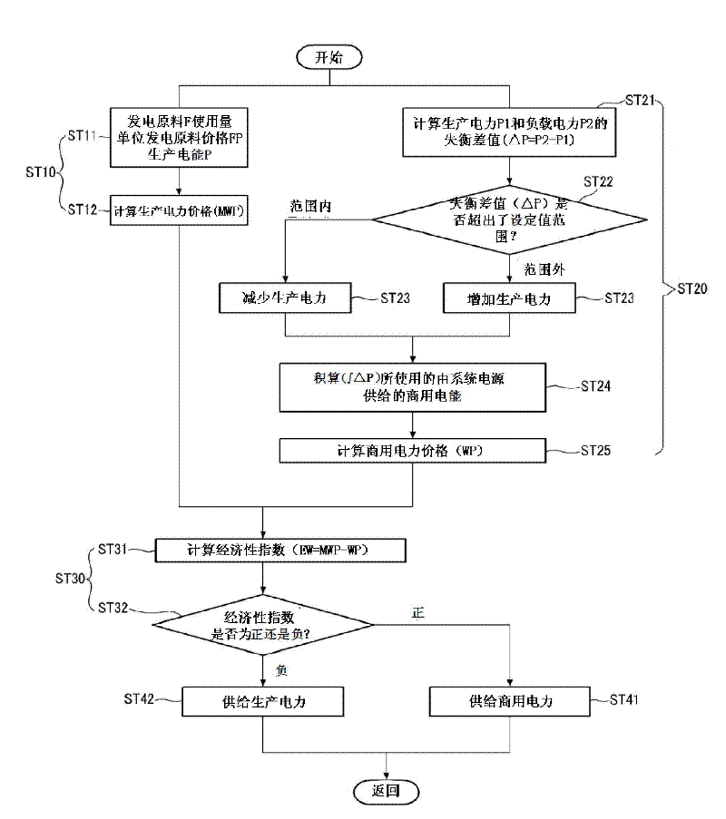 Combined heat and power cogeneration system for a fuel cell, and control method thereof