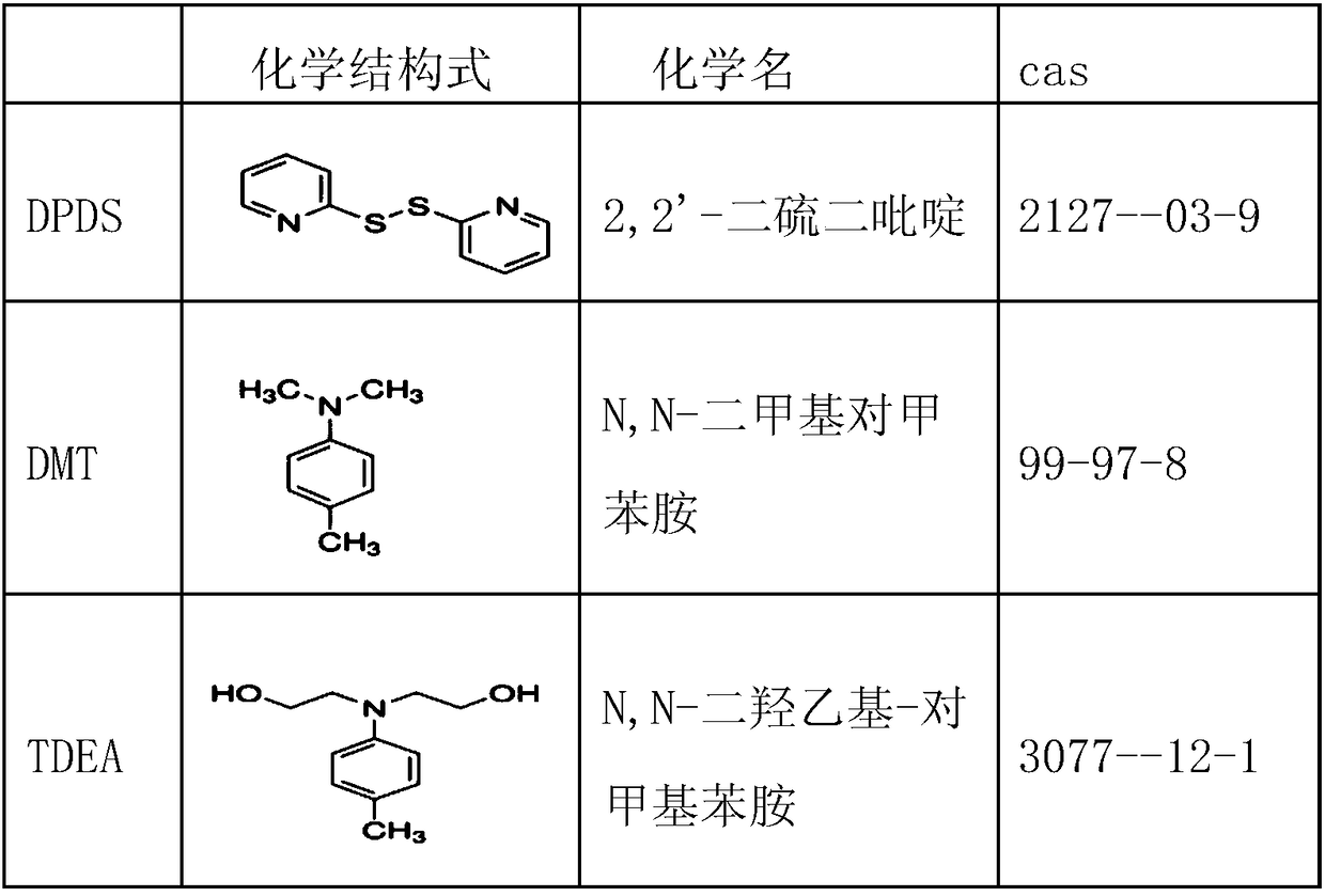 Two-component quick-drying glue and preparation method thereof