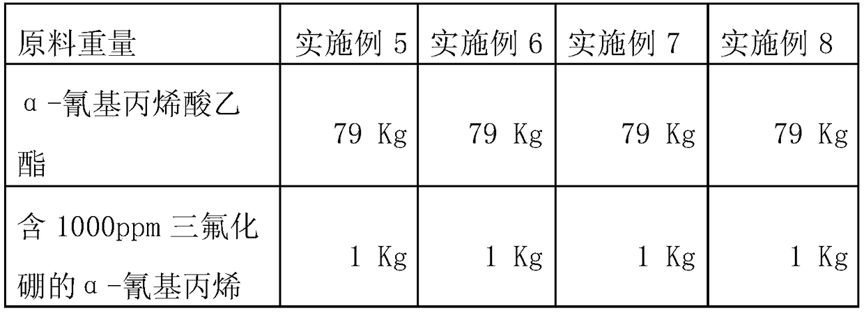 Two-component quick-drying glue and preparation method thereof